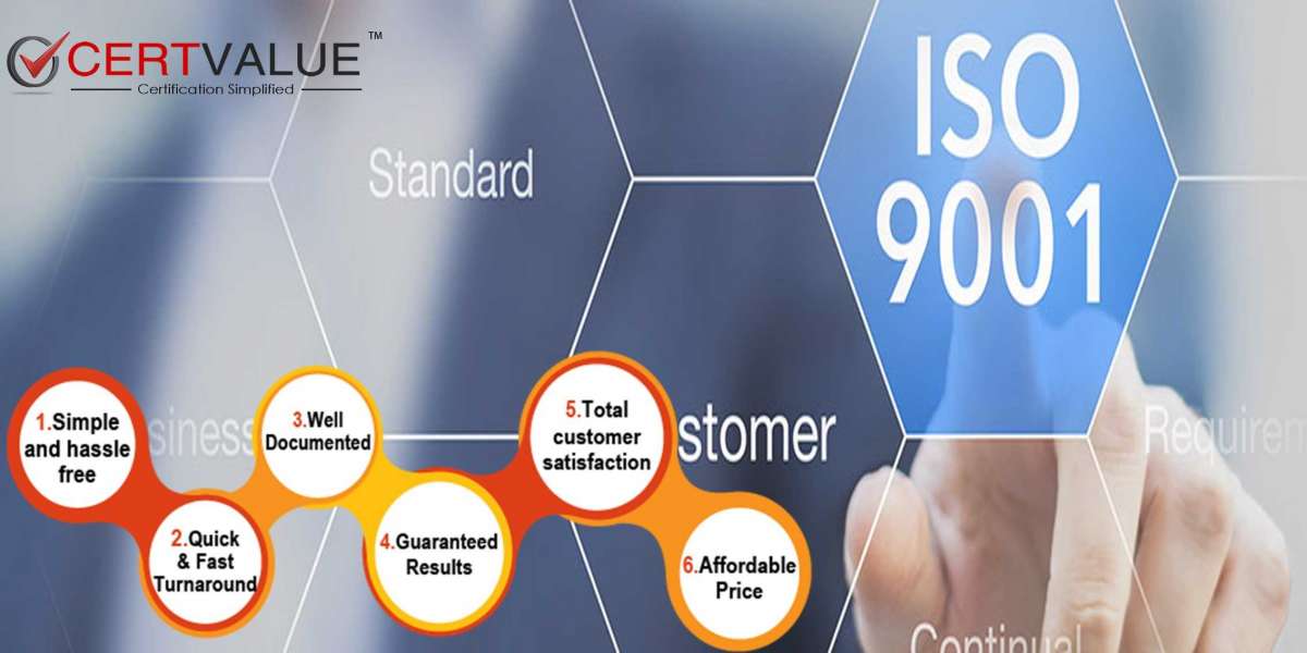 About ISO 9001 Standards
