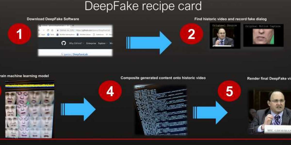 Amazon, FB, & Microsoft come together to support Deepfake Detection Challenge