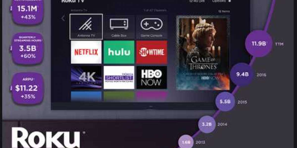 What Roku Requires and How Does It Work?