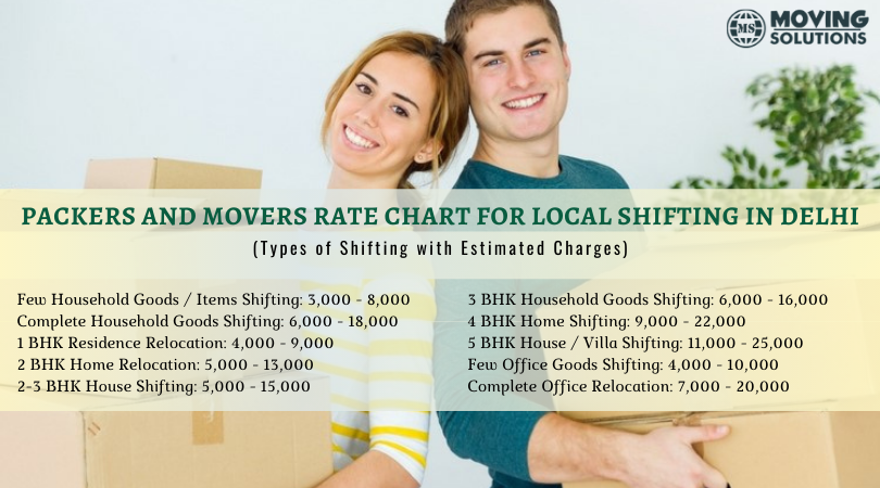 Packers and Movers Rate Chart for Local Shifting in Delhi NCR