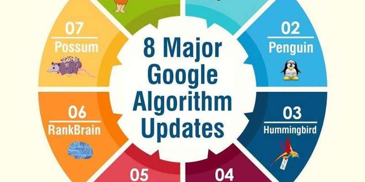 Know About Google Algorithms And The Latest Google SEO Updates