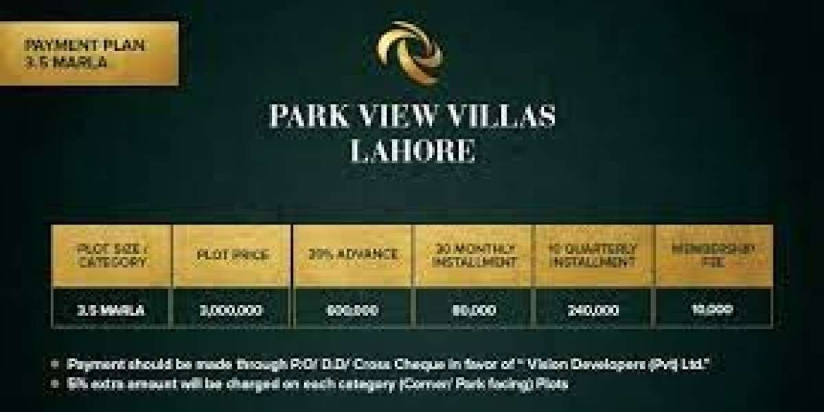 Park view city Lahore (UPDATED) Payment Plan | Location | Map | Price details | Project Details