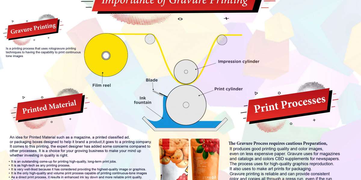 Importance of Gravure Printing