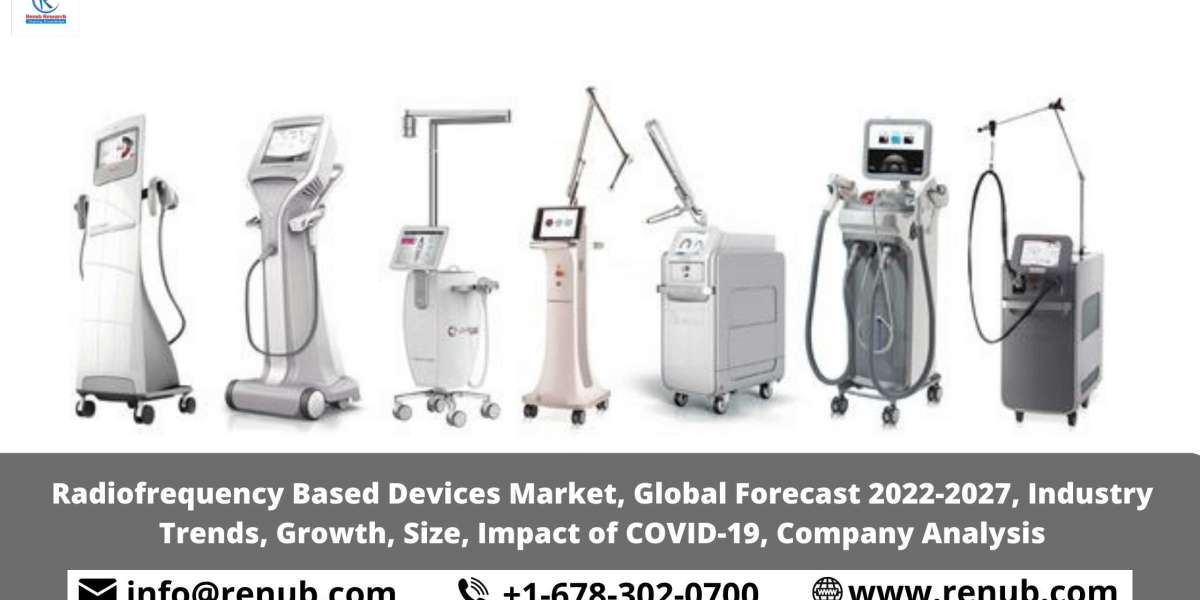 Radiofrequency Based Devices Market, Share, Industry Trends, Growth, Size, Overviews, Global Forecast 2022-2027