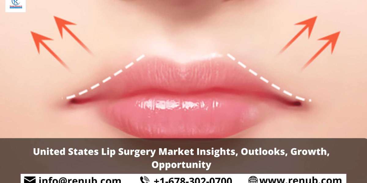 United States Lip Surgery Market Insights, Outlooks, Growth, Opportunity