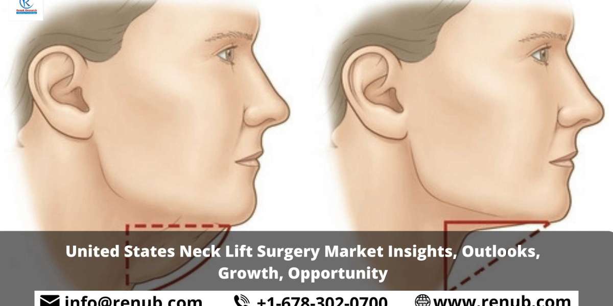 United States Neck Lift Surgery Market Insights, Outlooks, Growth, Opportunity