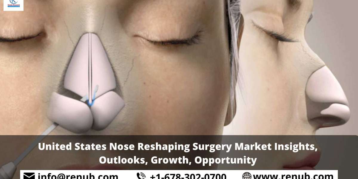 United States Nose Reshaping Surgery Market Insights, Outlooks, Growth, Opportunity
